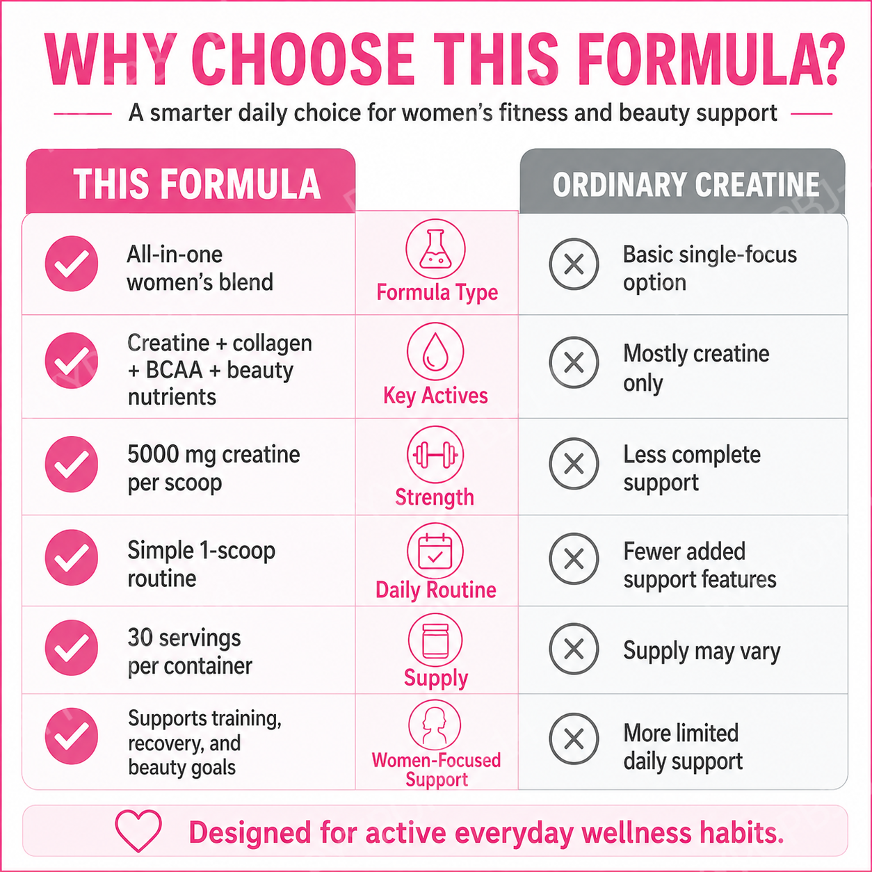 Woman Creatine Powder 269g Con - Nutrition Workout 评论和价格